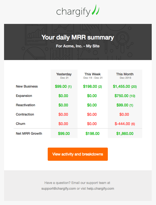 mrr-daily-summary-email.png