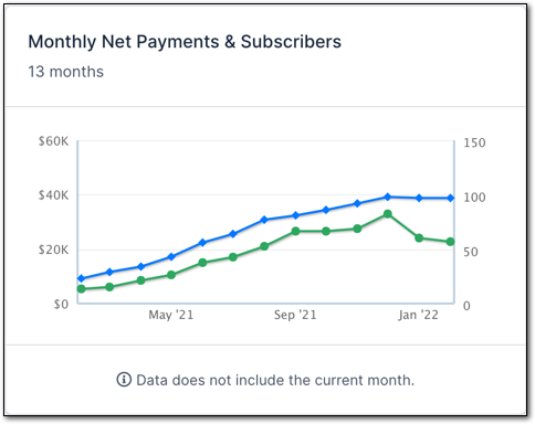 Dashboard_Monthly_Net_Payments.png